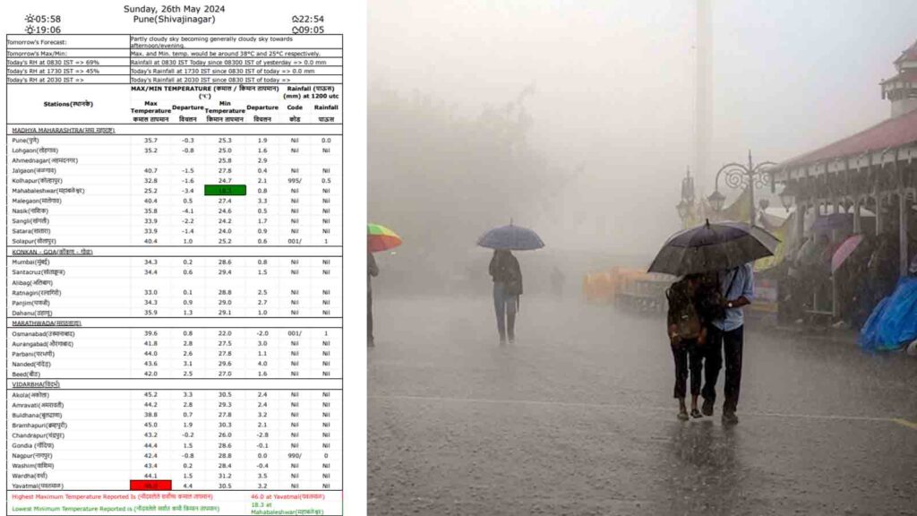 Expect rainfall from ‘these’ dates in Pune & Mumbai and rest of Maharashtra