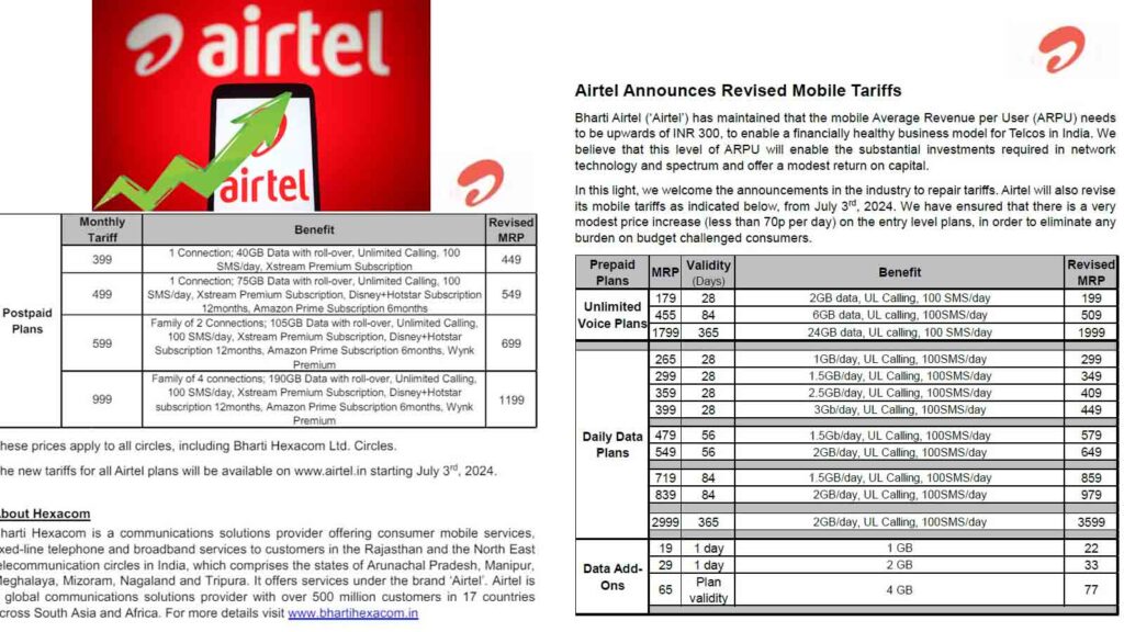 Airtel to increase price of postpaid, Prepaid plans from July 3: Here is how much they will cost now