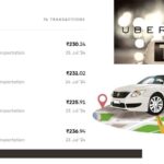 Bengaluru Woman’s Uber Expenses Surpass Half Her Monthly Rent